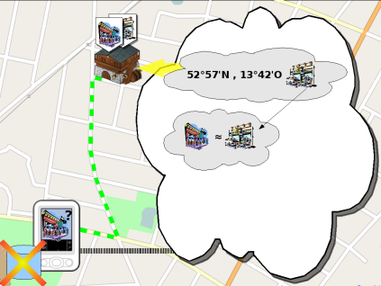 Navigation System Scenario 3rd Step